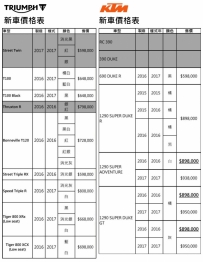 TRIUMPH / KTM 最新價格表