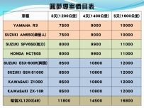 重機環島不再是個夢