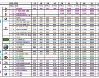 [租賃體驗] ♥租車價格-最新版☆ (11月/2020)