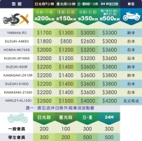 尚新重車俱樂部最新公告