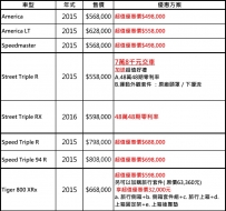 Triumph 凱旋年終優惠活動